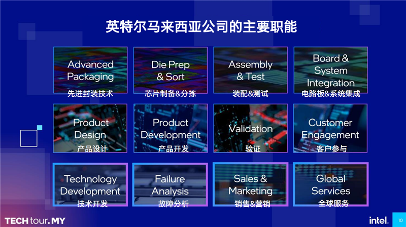 探秘Intel馬來西亞工廠 全球唯一綜合基地！酷睿Ultra全面發力中